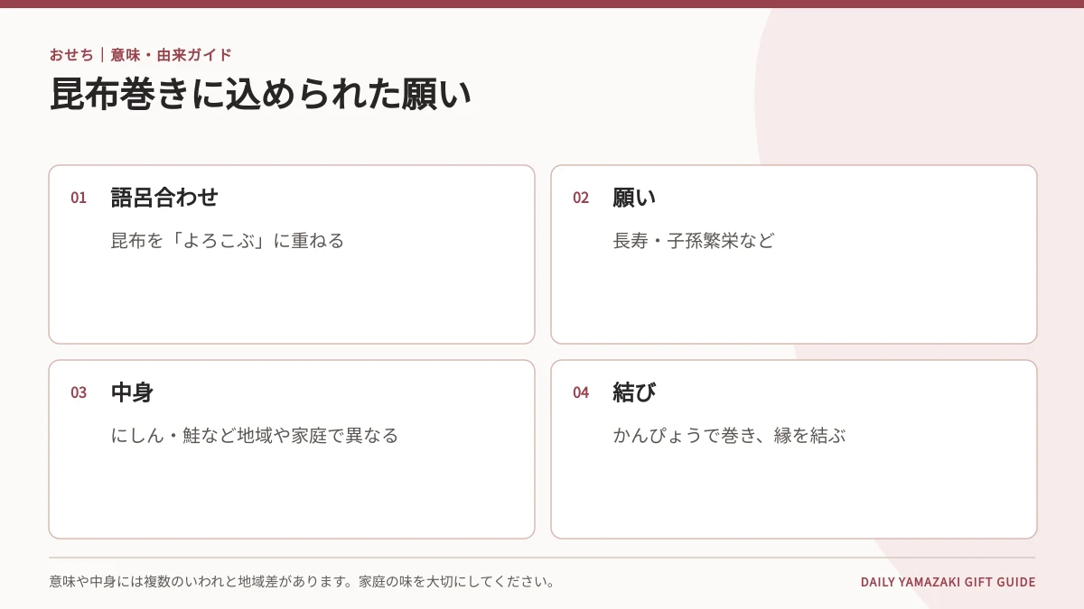 おせちの昆布巻きの意味早見表|よろこぶ・子孫繁栄・長寿