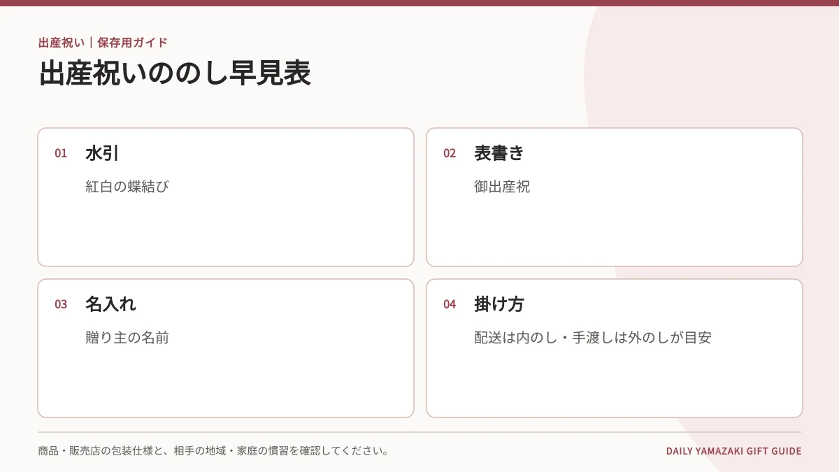 出産祝いののし早見表｜水引・表書き・名入れ・掛け方