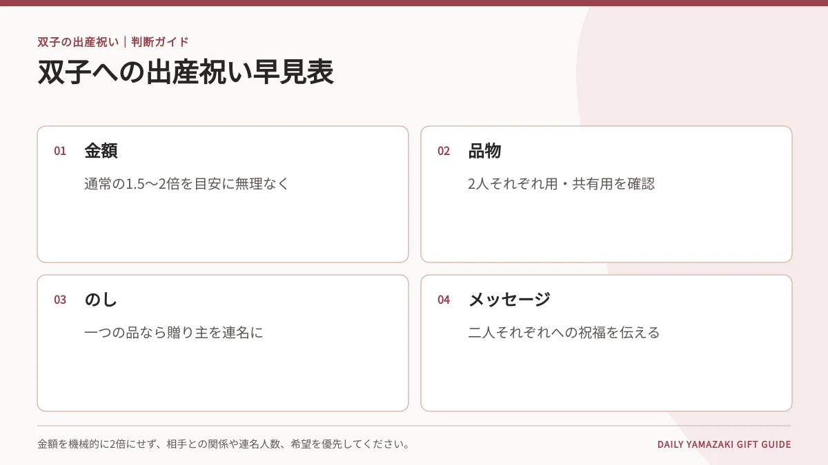 双子への出産祝い早見表|金額・品物・のし・メッセージ
