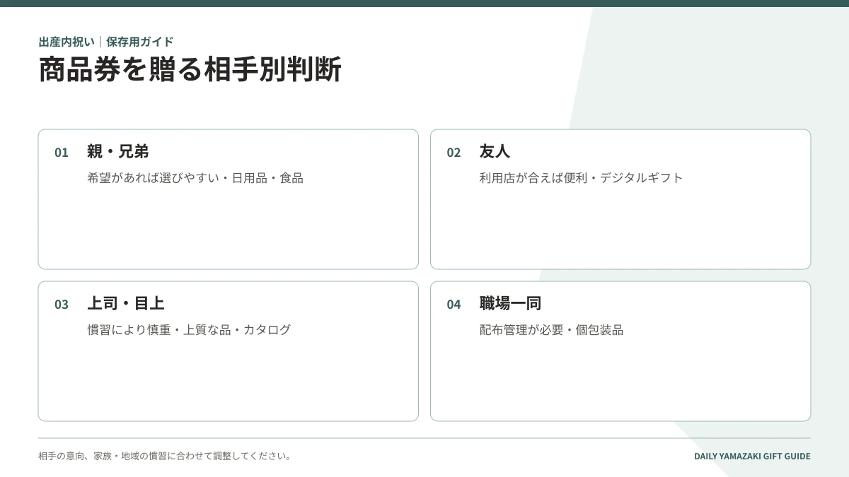 商品券を贈る相手別判断|親・兄弟・友人・上司・目上・職場一同
