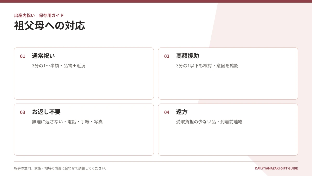 祖父母への対応|通常祝い・高額援助・お返し不要・遠方