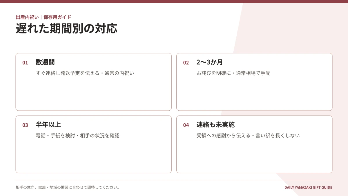 遅れた期間別の対応|数週間・2〜3か月・半年以上・連絡も未実施