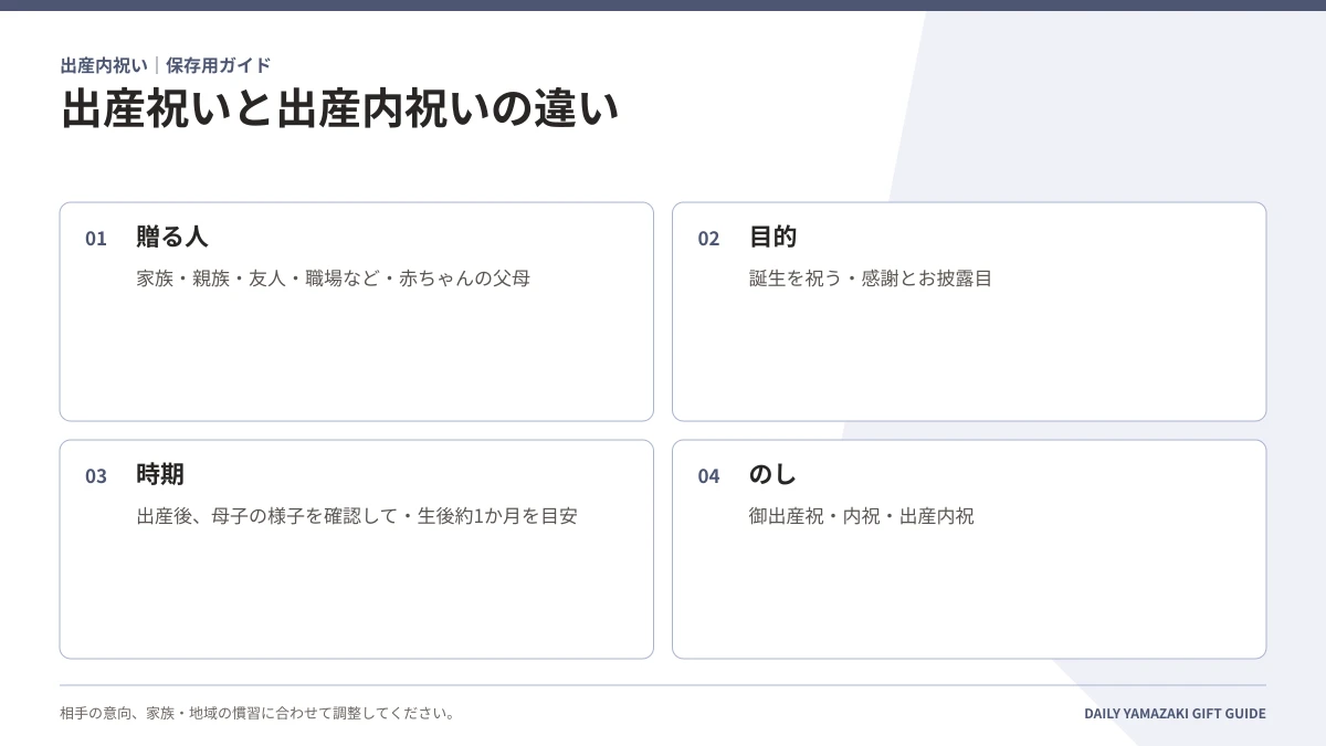 出産祝いと出産内祝いの違い|贈る人・目的・時期・のし