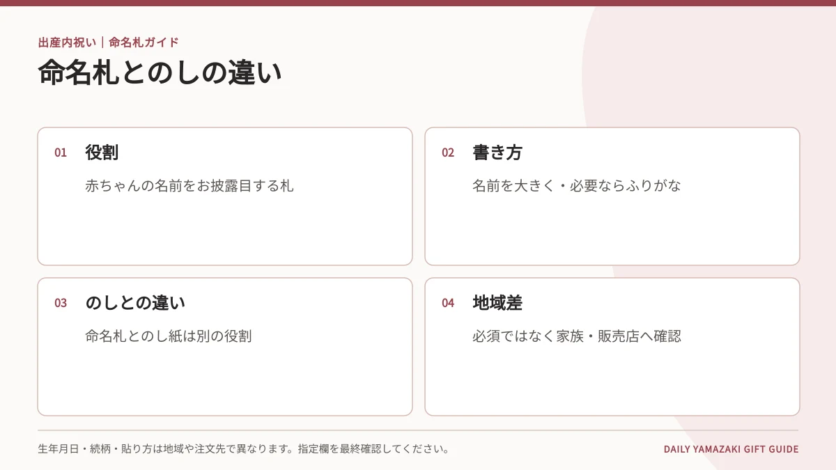 出産内祝いの命名札早見表｜書く内容・のしとの違い・双子