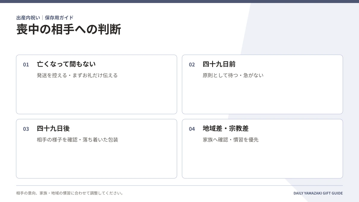 喪中の相手への判断|亡くなって間もない・四十九日前・四十九日後・地域差・宗教差