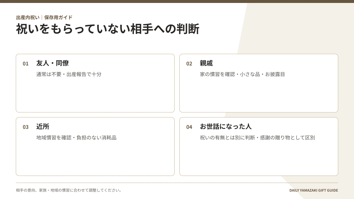 祝いをもらっていない相手への判断｜友人・同僚・親戚・近所・お世話になった人