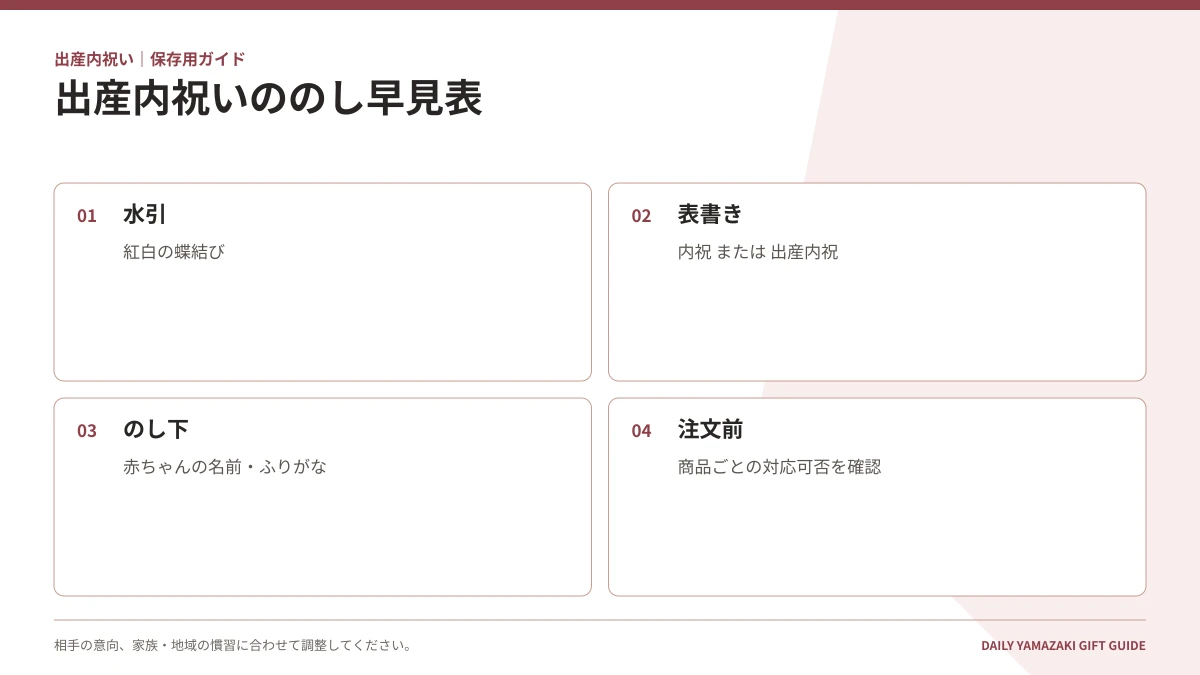 出産内祝いののし早見表|水引・表書き・のし下・注文前