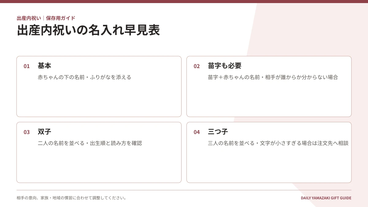 出産内祝いの名入れ早見表|基本・苗字も必要・双子・三つ子