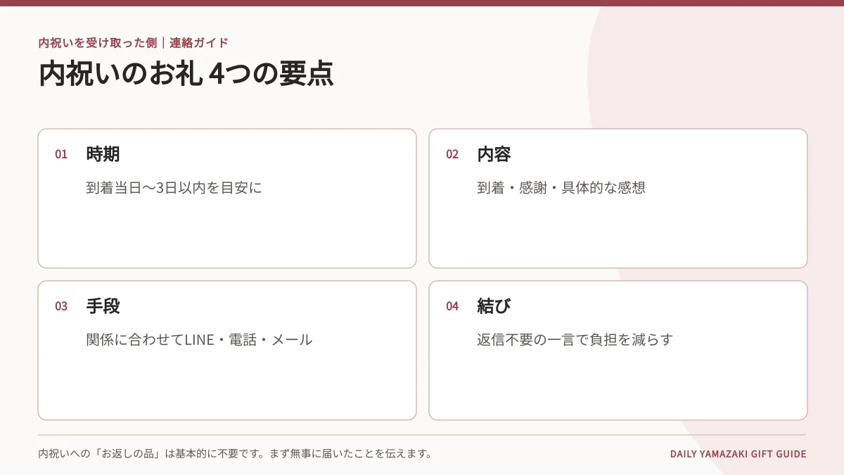 内祝いをもらった側のお礼早見表|電話・LINE・メール