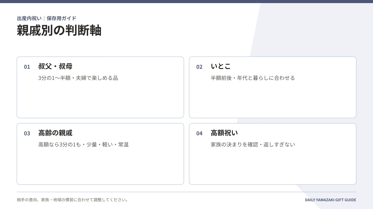 親戚別の判断軸|叔父・叔母・いとこ・高齢の親戚・高額祝い