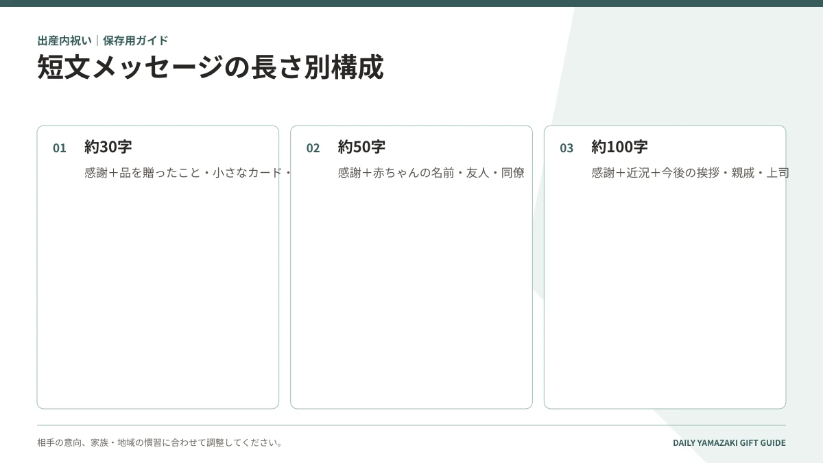 短文メッセージの長さ別構成|約30字・約50字・約100字