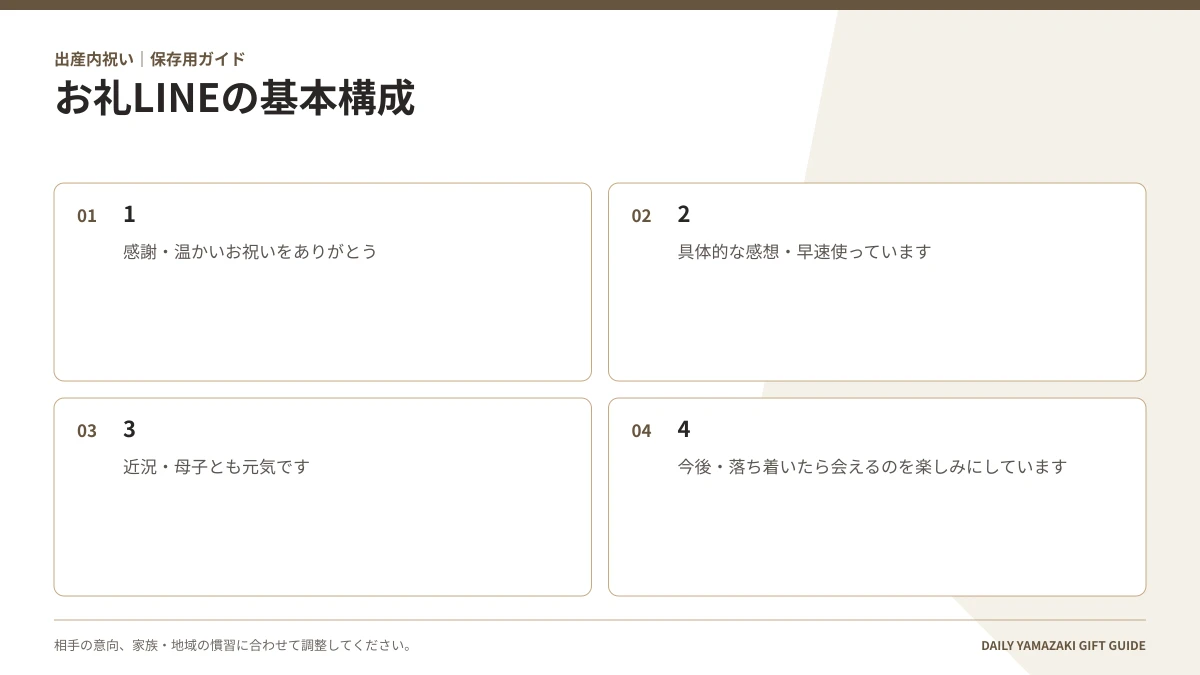 お礼LINEの基本構成|1・2・3・4