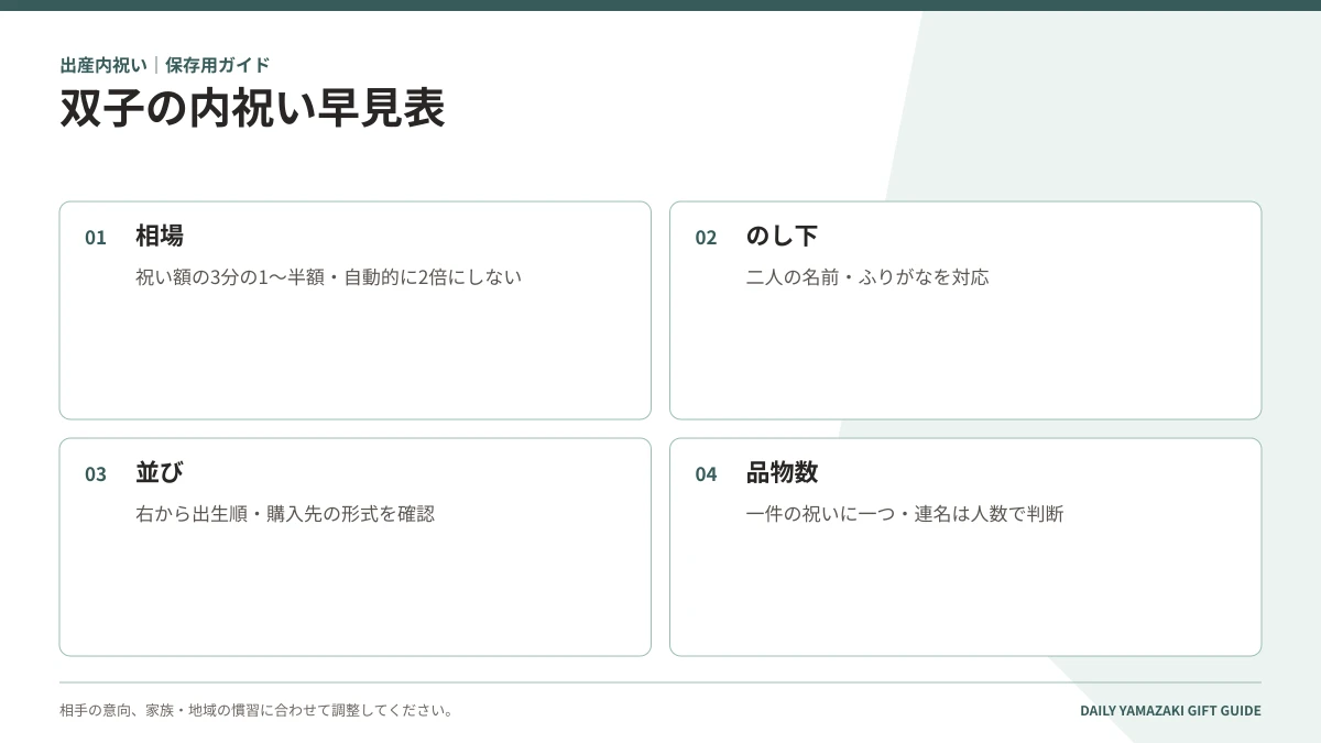 双子の内祝い早見表|相場・のし下・並び・品物数