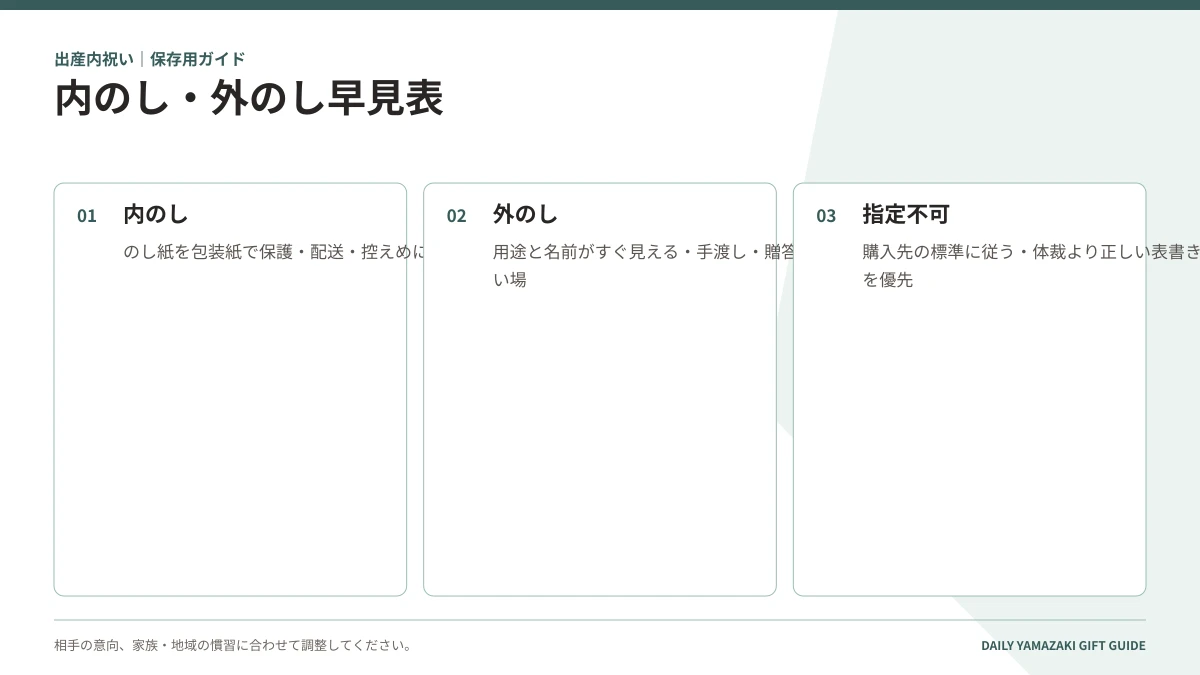 内のし・外のし早見表|内のし・外のし・指定不可