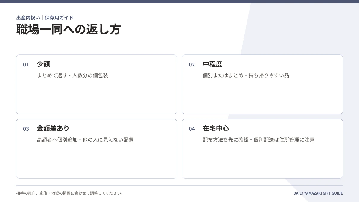 職場一同への返し方|少額・中程度・金額差あり・在宅中心