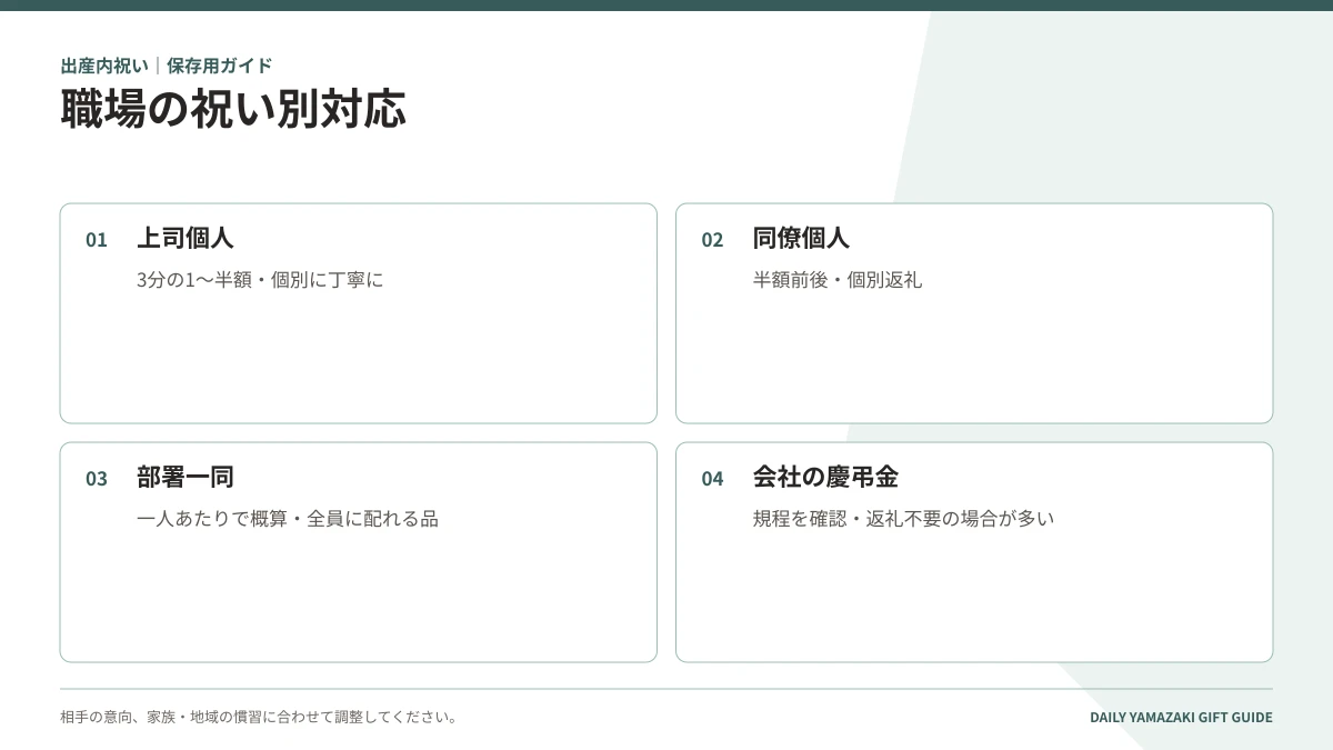 職場の祝い別対応｜上司個人・同僚個人・部署一同・会社の慶弔金